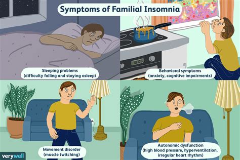 fatal insomnia symptoms